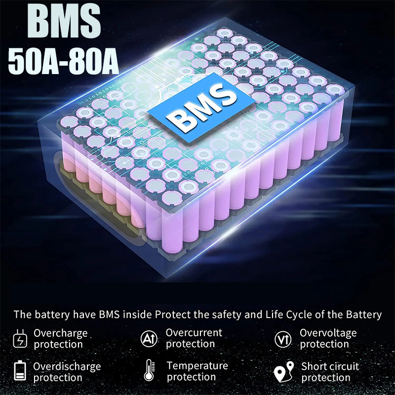 72V 20ah 30ah 40ah 50ah Elektr - 72V 50Ah 21700 Lithium Battery review and price